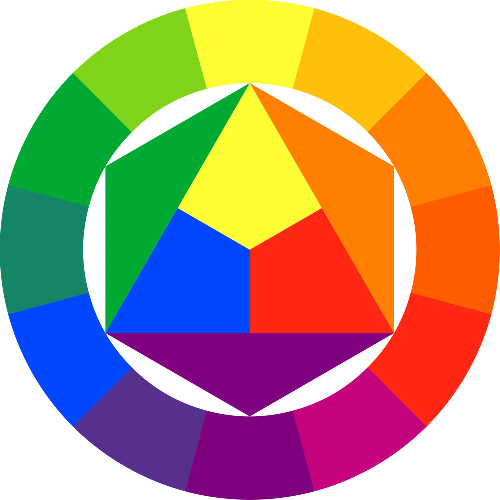 Simplified color wheel showing RYB as primary colors. Note, traditionally artists used RYB as their primary colors; however, as our understanding of human perception improved RGB was introduced to better represent human perception of color. Regardless of RYB vs RGB, general concepts of primary and secondary colors continue to apply to both.